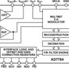 24-Bit, 312 kSPS, 109 dB Sigma-Delta ADC with On-Chip Buffers and Serial Interface