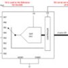 Radiation-tolerant, eight-channel 50kSPS to 1MSPS, 12-bit analog-to-digital converter (ADC) | PW | 16 | -55 to 125