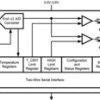 Remote and Local Temperature Sensor with SMBus, I2C Interface | DBQ | 16 | -40 to 125