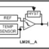±3°C Factory preset trip point temperature switch with analog output | DBV | 5 | -55 to 125
