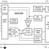 24-bit, 7.2-kSPS, 3-ch differential, delta-sigma ADC with PGA and AC excitation for bridge sensors