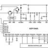Digital Controller for Isolated Power Supply Applications