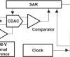 18-Bit 600KSPS Serial ADC with Ref and Unipolar Pseudo Diff Input