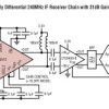 800MHz, 31dB Range Analog-Controlled VGA