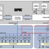 High Precision 32-Bit Floating-Point SHARC Processor for Professional Audio