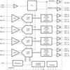 Quad-Channel, 14-Bit, 80-MSPS Analog-to-Digital Converter (ADC) | RGC | 64 | -40 to 85