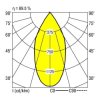 Lampa sufitowa LED RIDI 331920 331920 1880 lm biały