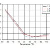 ±2°C Quad Remote and Local Temperature Sensor with SMBus Interface | NHL | 14 | -40 to 140