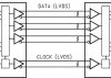 3.3-V programmable LVDS transmitter 18-bit flat panel display (FPD-Link) - 65 MHz