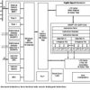 C67x floating-point DSP- up to 250MHz, McBSP, 32-Bit EMIFA | GDP | 272 | 0 to 90