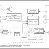 17-V input 3-A step-down converter module with integrated inductor