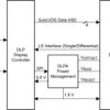 DLP® display controller for DLP472NP (0.47-inch 1080p) DMD
