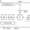 Single-channel 16-bit high-voltage-output DAC with precision internal reference