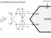 16-Bit, 1-MSPS, 1-Ch SAR ADC with True-Differential Input, SPI Interface and Daisy-Chain | DGS | 10 | -40 to 85