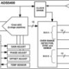 Radiation-tolerant, QML-V, 50krad, 12-bit single-channel 1GSPS ADC | HFS | 100 | -55 to 125