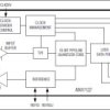 1.8V, 10-Bit, 170Msps Analog-to-Digital Converter with LVDS Outputs for Wideband Applications