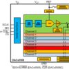 True 14-Bit, 8-channel, SPI, Vout DAC in tiny WCSP package with precision internal reference | RTE | 16 | -40 to 125