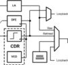 8.5 to 11.3-Gbps low power multi-rate two-channel retimer | RTW | 24 | -40 to 85