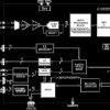 CCD TOF Signal Processor with Programmable Timing and V-Driver