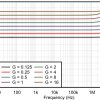 Low-noise wide-bandwidth precision programmable-gain amplifier | RGT | 16 | -40 to 125