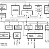 Ultra-High-Speed Flash Microcontrollers