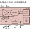 Low Power 14-Bit, 400ksps Sampling ADC