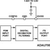 Stereo PDM-to-IS or TDM Conversion IC