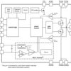 3-17V 3A Step-Down Converter in 3x3 QFN Package | RGT | 16 | -40 to 85