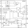 PWM, Step-Down DC-to-DC Controller with Margining and Tracking