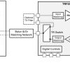 860MHz to 930MHz ISM band multiprotocol and Wi-SUN RF front-end module (FEM)