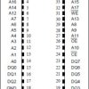 16M Nonvolatile SRAM
