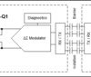 Automotive, ±250-mV input, precision current sensing reinforced isolated amplifier | DWV | 8 | -40 to 125