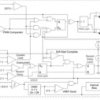 Radiation-tolerant, QML-V, 30V input, 2A dual-output 1MHz PWM controller | FK | 20 | -55 to 125