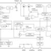 2.95V to 6V Input, 3A Synchronous Step-Down SWIFT™ Converter | RTE | 16 | -40 to 150