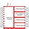 Automotive power-supply sequencer with I²C support for up to 12 channels