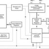 12-Bit 66 kSPS ADC Ser. Out, Pgrmable Pwrdn, MSB/LSB First, Built-In Self-Test Mode, 11 Ch. | DB | 20 | -40 to 85
