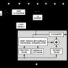 10 GHz, Integer-N/Fractional-N PLL Synthesizer