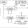 3.3V EconOscillator Frequency Synthesizer