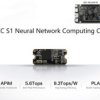 NCC S1 Neural Network Computing Card - AI Package