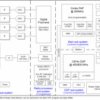 Single-chip 76-GHz to 81-GHz industrial radar sensor integrating DSP, MCU and radar accelerator | ABL | 161 | -40 to 105