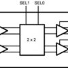 1.5-Gbps 2x2 LVDS crosspoint switch | D | 16 | -40 to 85