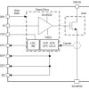 Automotive 650-V 30-mΩ GaN FET with integrated driver, protection and temperature reporting