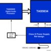 300-W stereo, 600-W mono, 12- to 62-V supply, PWM input Class-D audio amplifier | DDV | 44 | 0 to 70