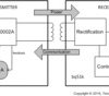 Wireless Power Transmitter Controller | RHA | 40 | -40 to 85
