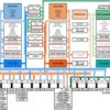 Automotive C2000™ 32-bit MCU w/ connectivity manager, 2x C28x+CLA CPU, 1.5MB flash, FPU64, Ethernet | PTP | 176 | -40 to 125
