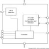 USB Type-C Configuration Channel Logic and Port Control | RWB | 12 | -40 to 85