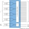 3.3V LVDS Receiver 18-Bit Flat Panel Display (FPD) Link - 85 MHz | DGG | 48 | -10 to 70