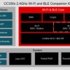 SimpleLink™ Wi-Fi 6 and Bluetooth® Low Energy companion module