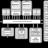800 MHz Dual-SHARC+ DSP with 2x 640KB L1, 1024KB Shared L2 SRAM, 400-Ball FCBGA