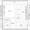 Multiprotocol Dual Smart Card Interface